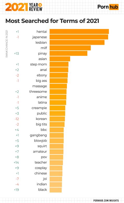 pornhu. com|Pornhub Categories: Find Your Favorite Free Hardcore Porn Videos.